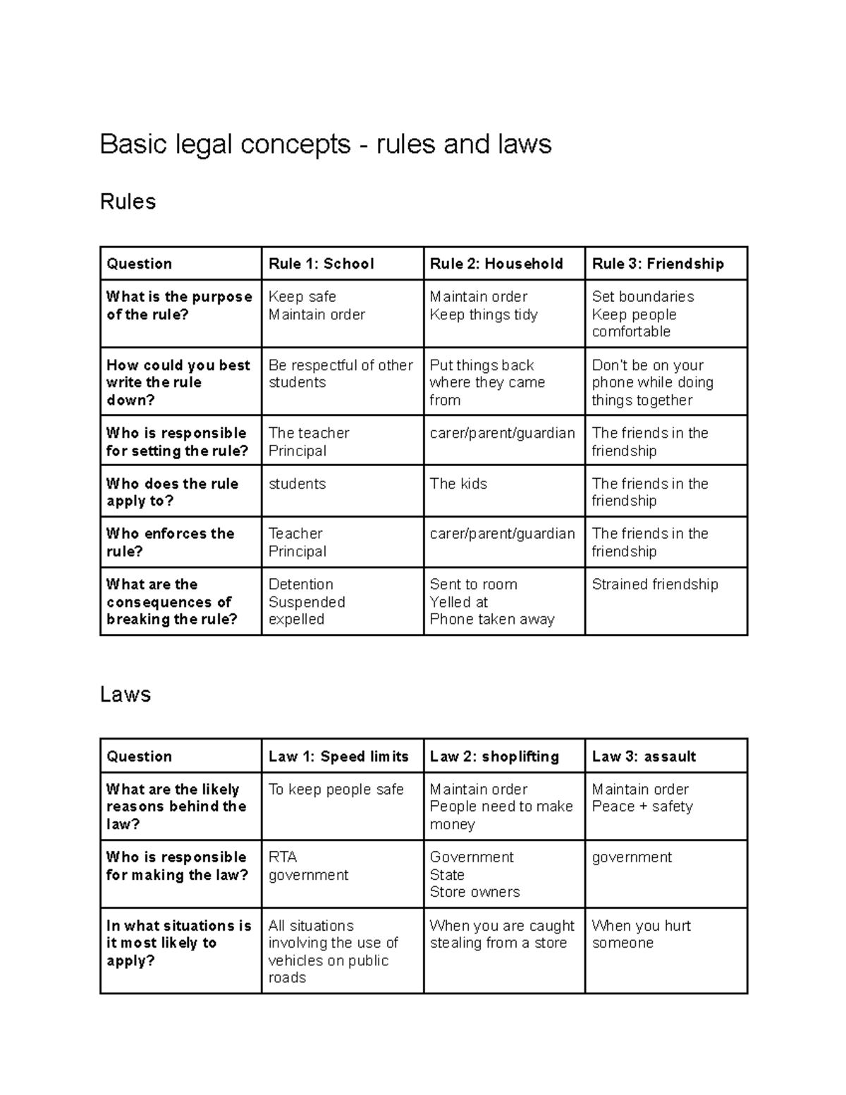 rules-and-laws-anchor-chart-preschool-social-studies-kindergarten