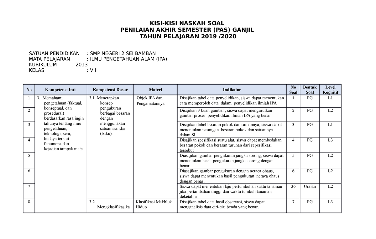 Ganjil 2019 - 2020 - Yaaaaa - KISI-KISI NASKAH SOAL PENILAIAN AKHIR ...