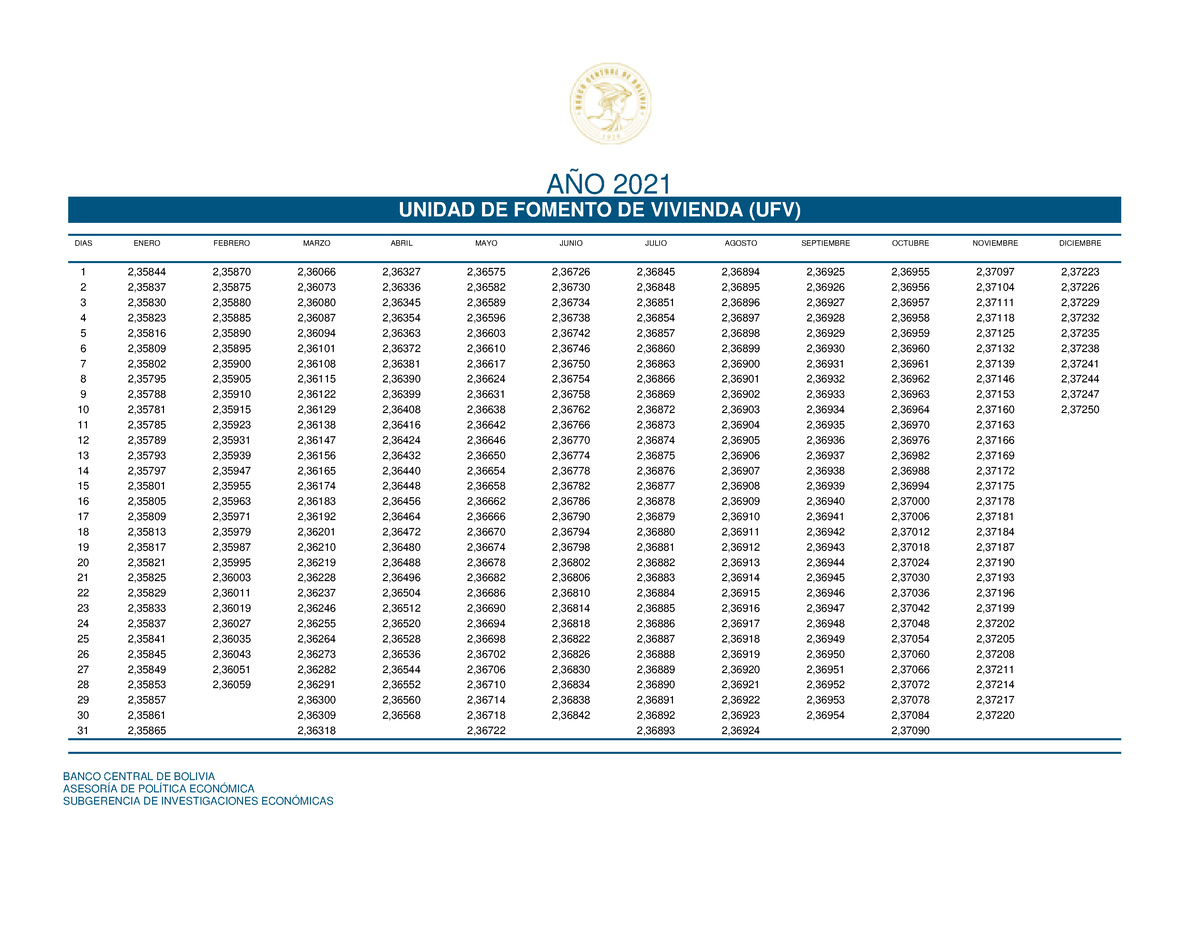 Ufv 2021 - UNIDAD DE FOMENTO DE VIVIENDA (UFV) BANCO CENTRAL DE BOLIVIA ...