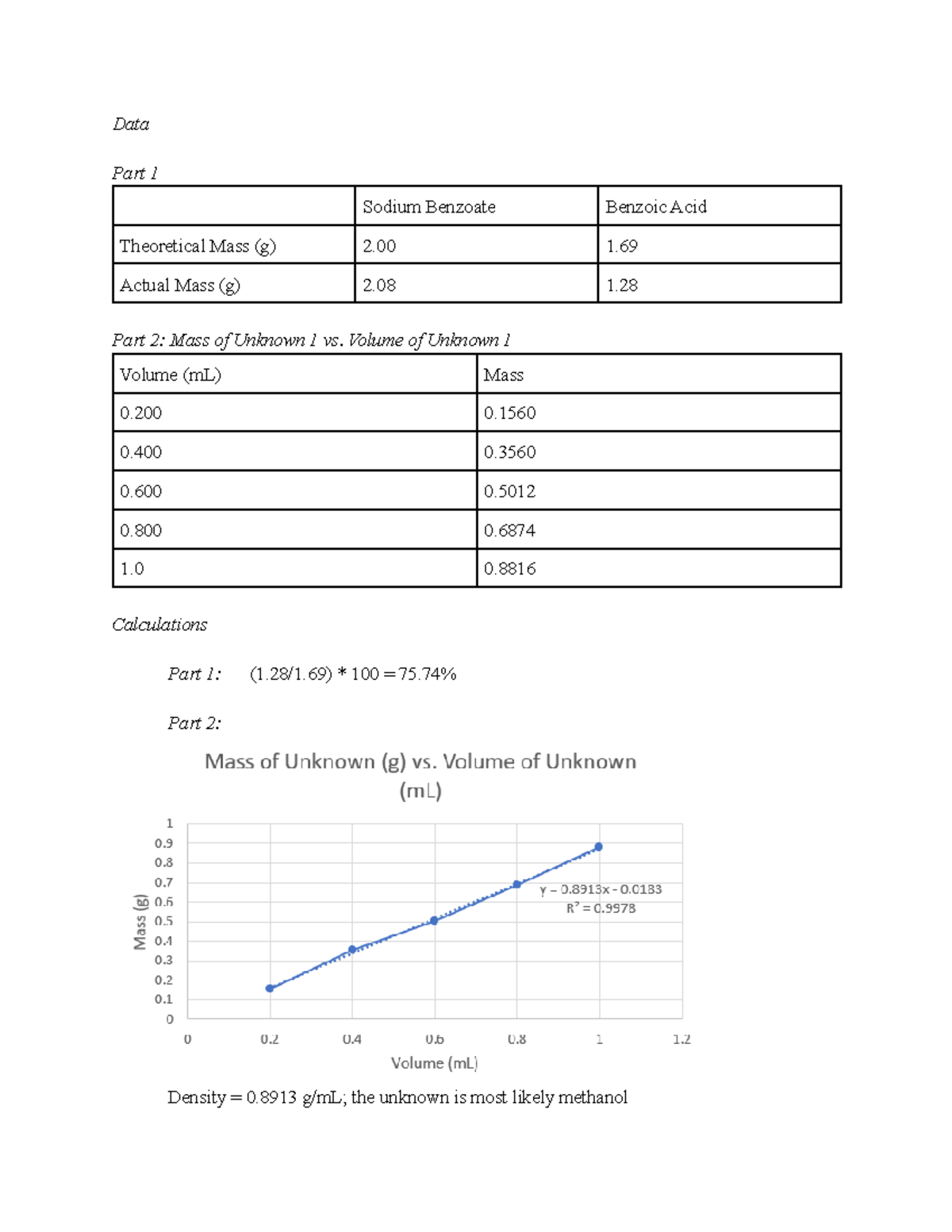 Lab 1 Report - Data Part 1 Sodium Benzoate Benzoic Acid Theoretical ...