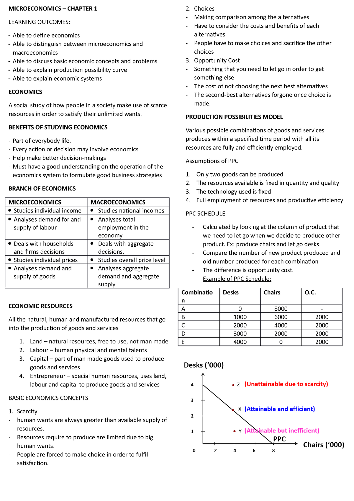 Chapter 1 - ECO162 - MICROECONOMICS – CHAPTER 1 LEARNING OUTCOMES: Able ...