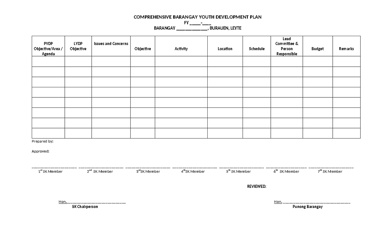 Cbydp Abyip SK Forms - IT HELPS IN YOUR ACADS - COMPREHENSIVE BARANGAY ...