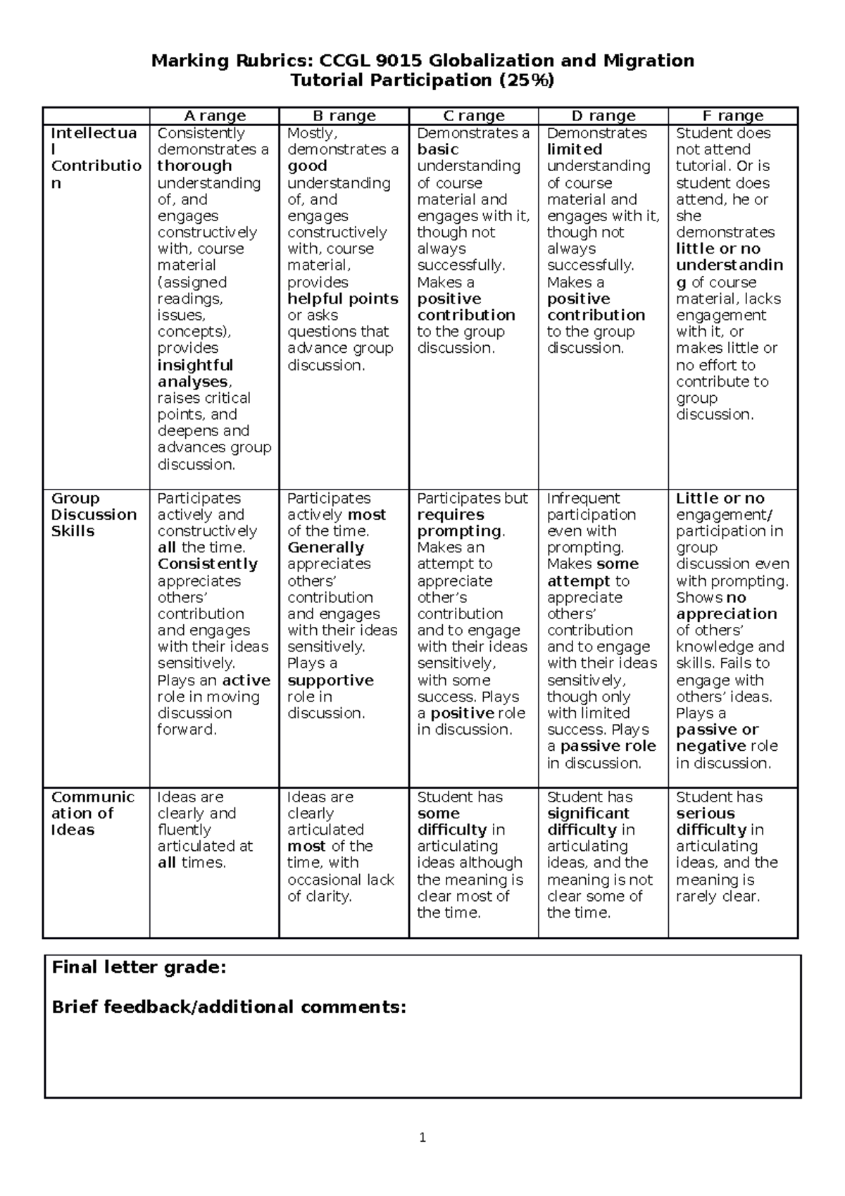 Marking rubrics handout - 2021-2022 - Marking Rubrics: CCGL 9015 ...