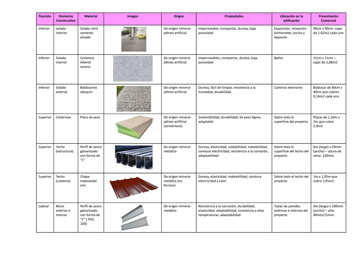 Parte tecno de TPF 1er año - Posición Elemento Constructivo Material ...