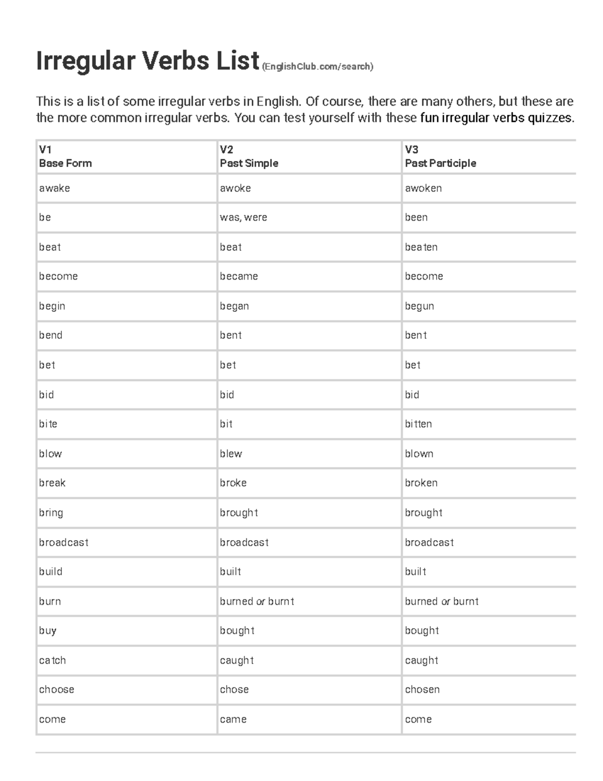 Irregular Verbs List Vocabulary English Club - Irregular Verbs List ...