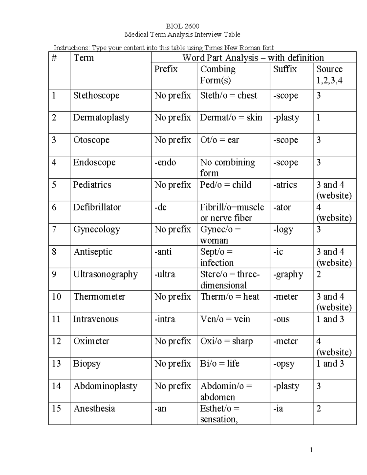Analysis Interview Table - BIOL 2600 Medical Term Analysis Interview ...