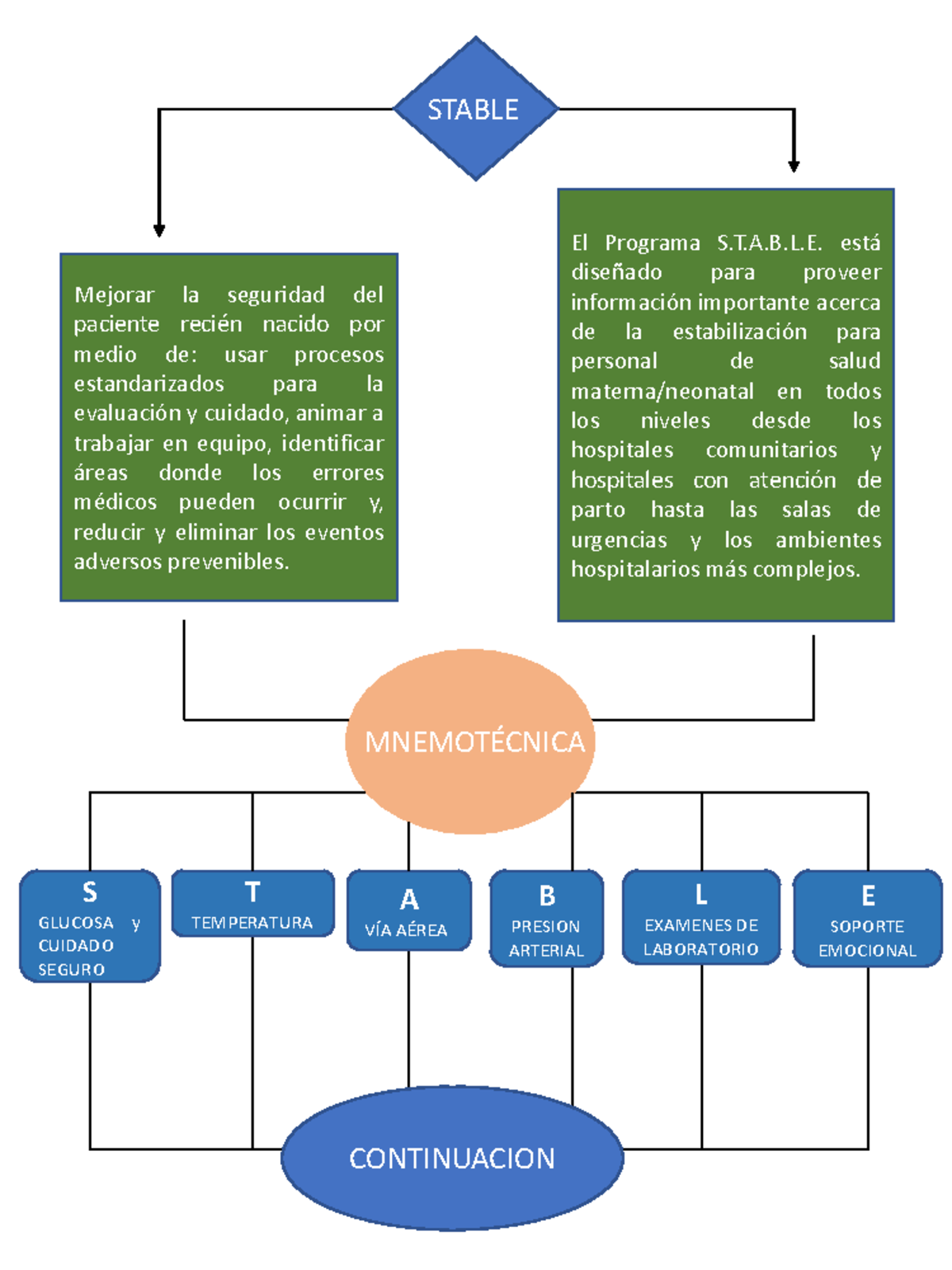 Stable algoritmos STABLE El Programa S.T.A.B.L. está diseñado para