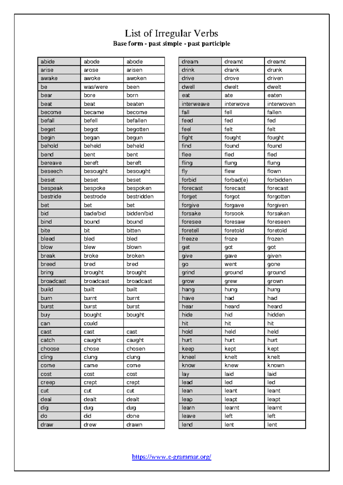 List of Irregular Verbs - Studocu