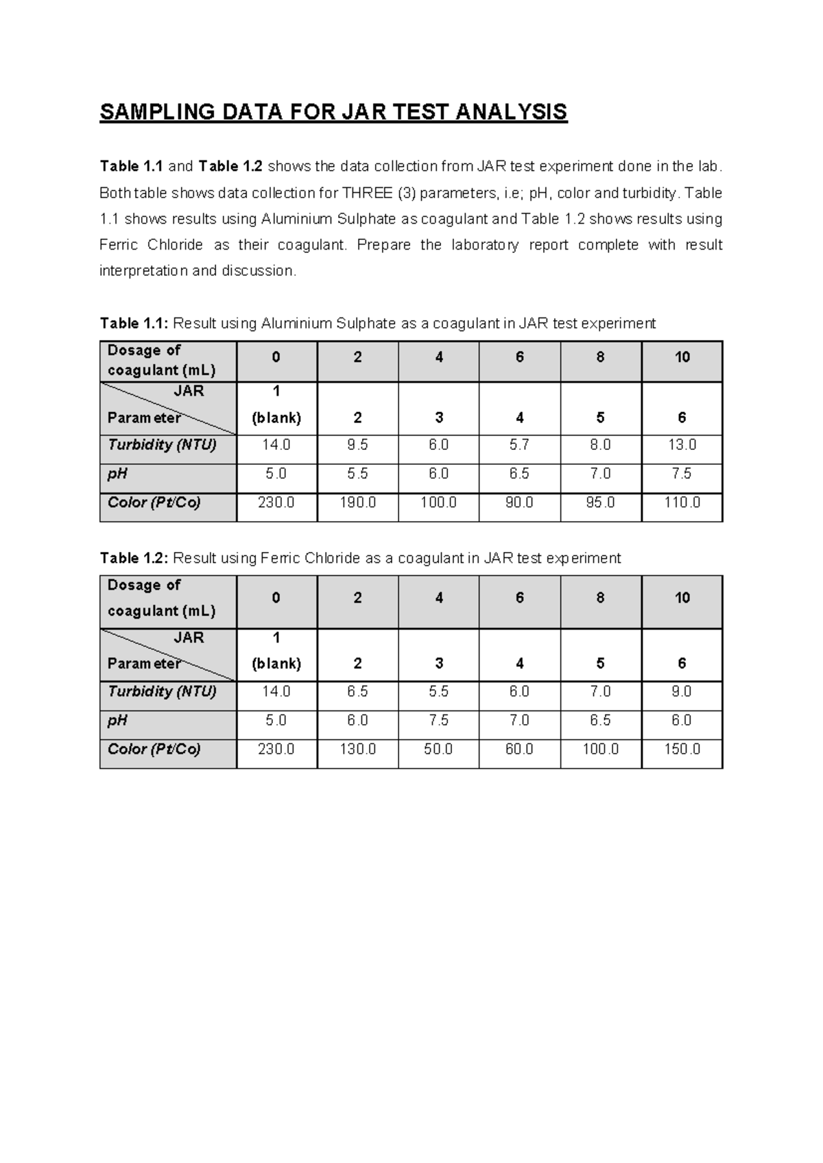 Sampling DATA FOR JAR TEST Analysis SAMPLING DATA FOR JAR TEST