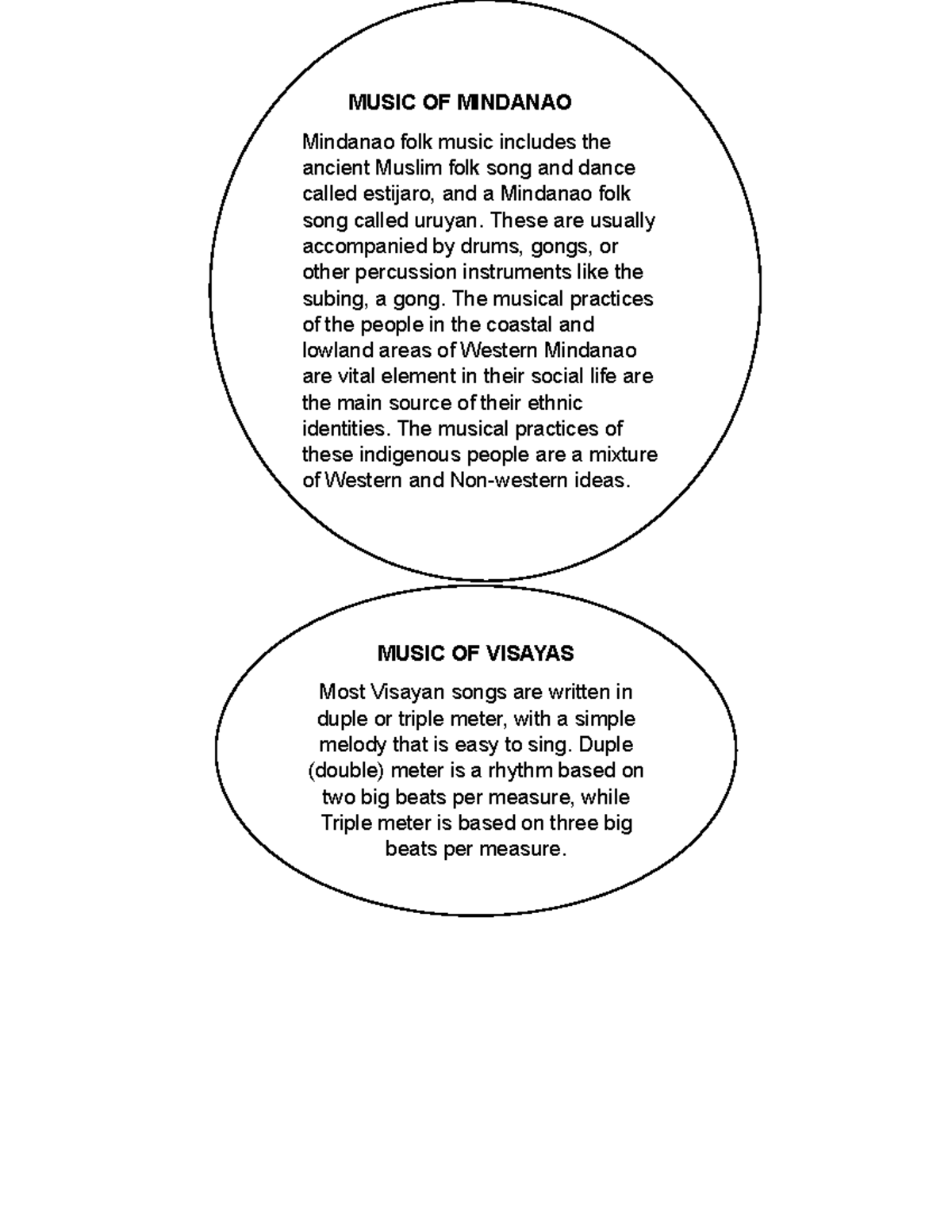 Venn diagram 2 Implementation of school houses MUSIC OF VISAYAS