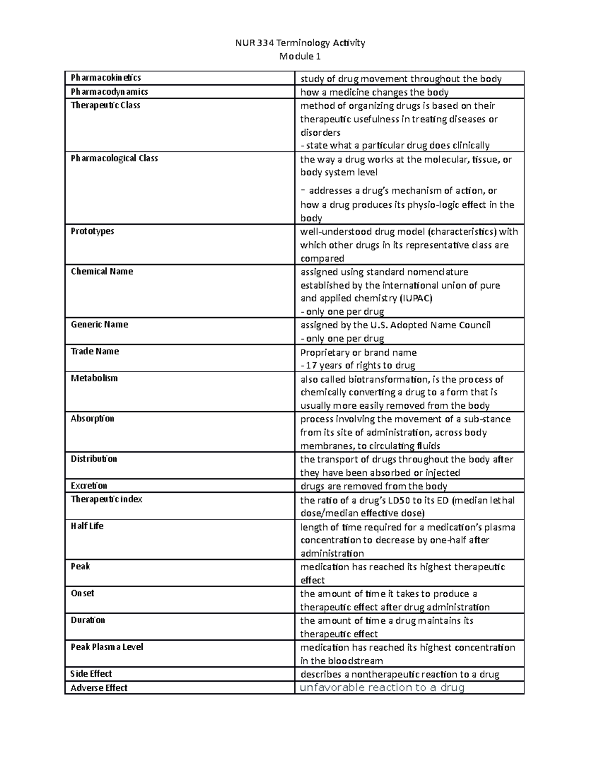 Terminology Chart - Module 1 - NUR 334 Terminology Activity Module 1 ...