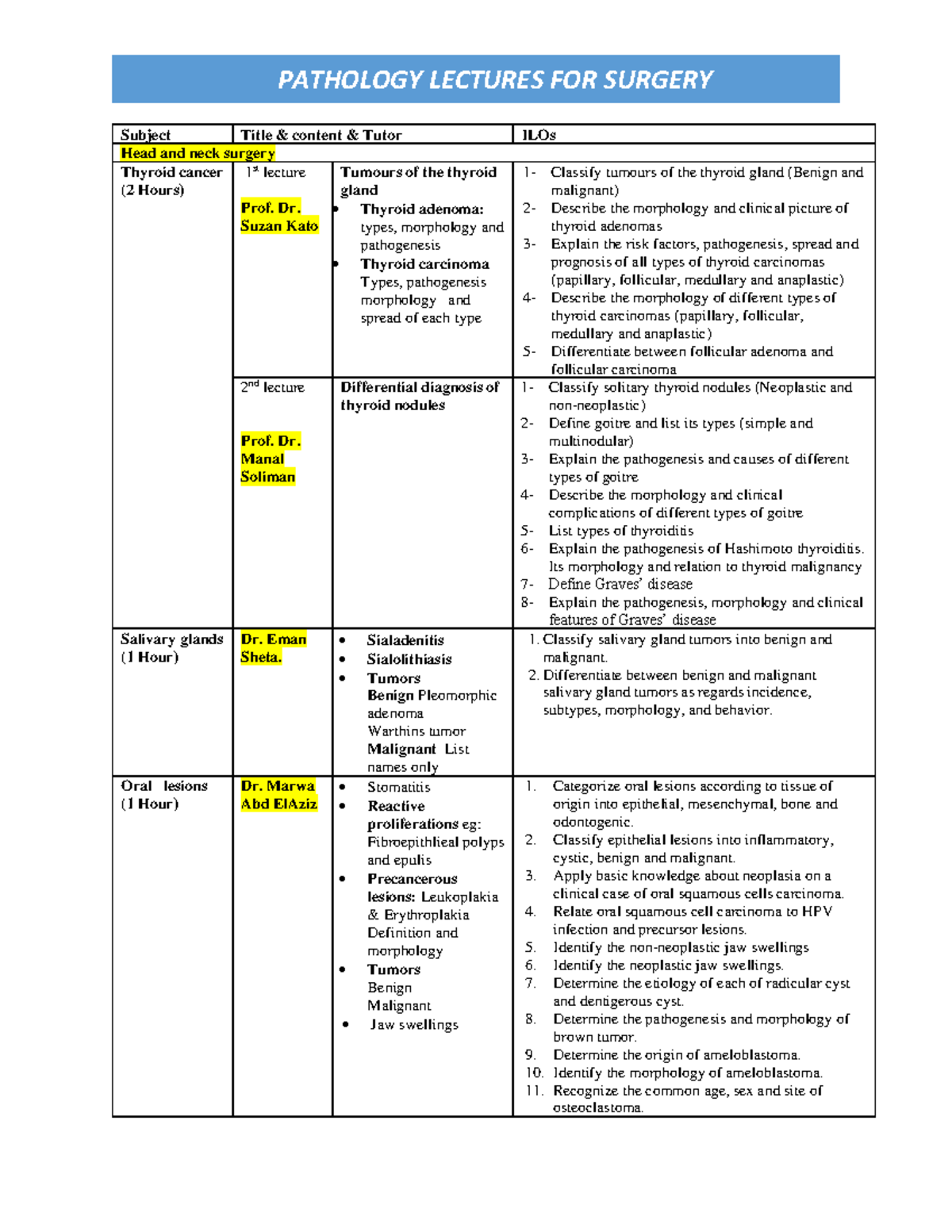 Pathology Curriculum AND ILOs (2020-2021) - Subject Title & content ...