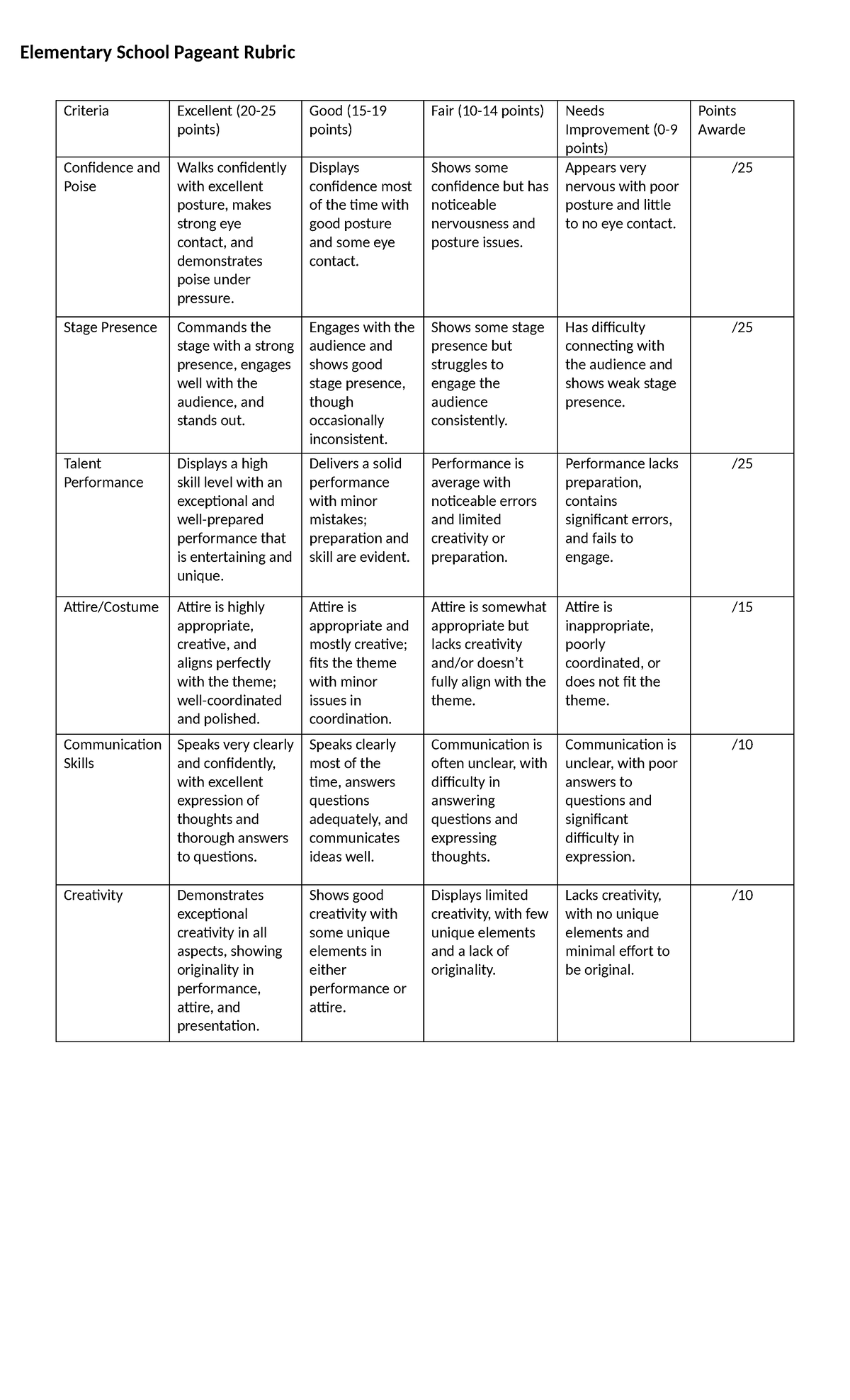 Criteria for Elem - Elementary School Pageant Rubric Criteria Excellent ...