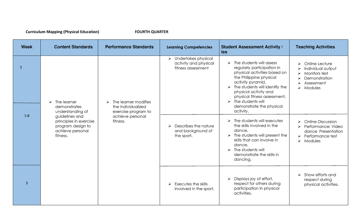 CMAP PE 4TH PDF - n/a - Curriculum Mapping (Physical Education) FOURTH ...