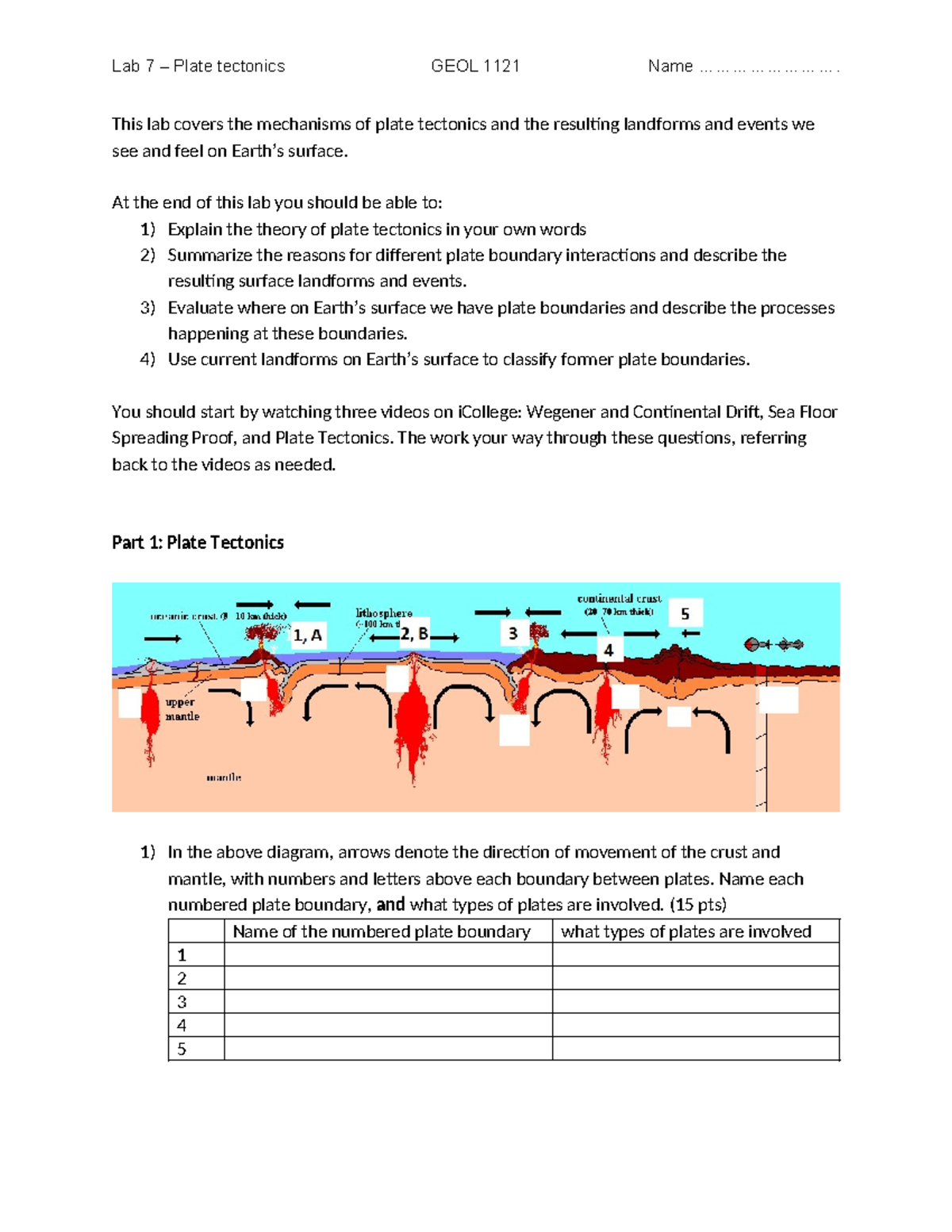 Lab 7 Plate Tectonics activity This lab covers the mechanisms of