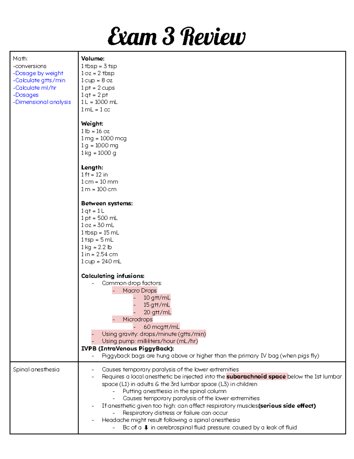Exam 3 review a 3 Review Math conversions Dosage by weight