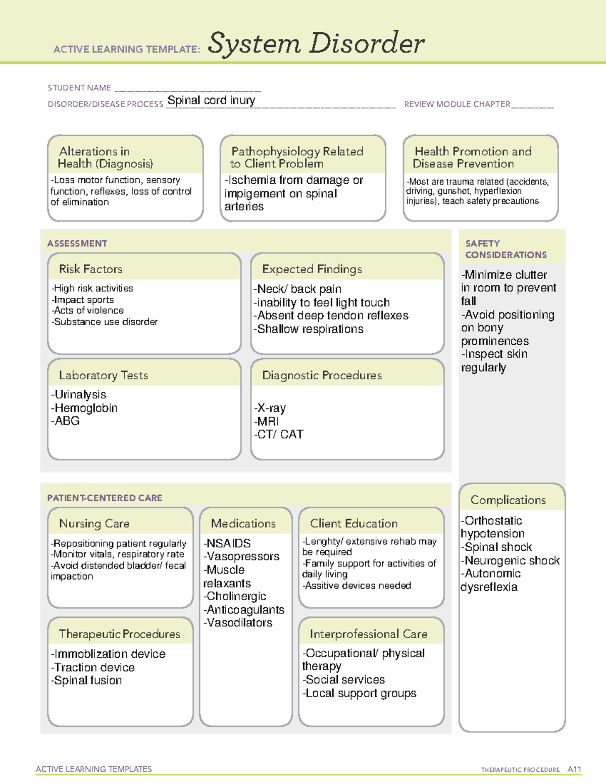 Active Learning Template System Disorder Spinal Cord Injury ACTIVE