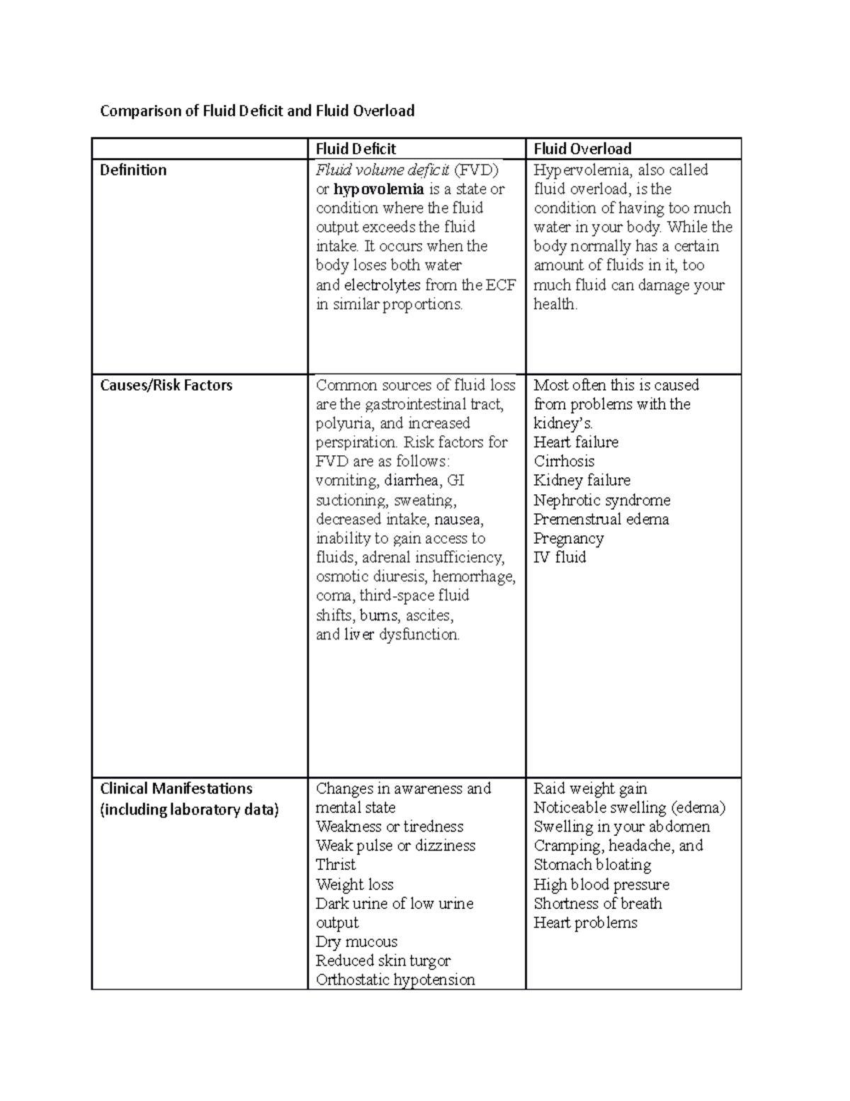 comparison-of-fluid-deficit-and-fluid-overload-01142021-comparison-of