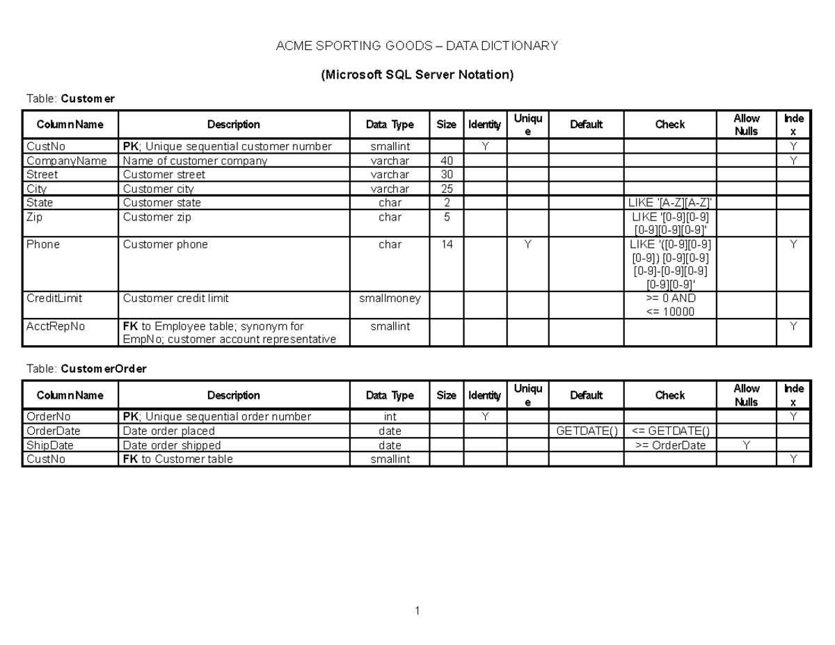 acme-dd-lecture-acme-sporting-goods-data-dictionary-microsoft