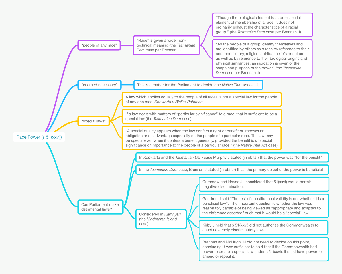 Race Power MInd Map - mind map to help answer question - “Though the ...