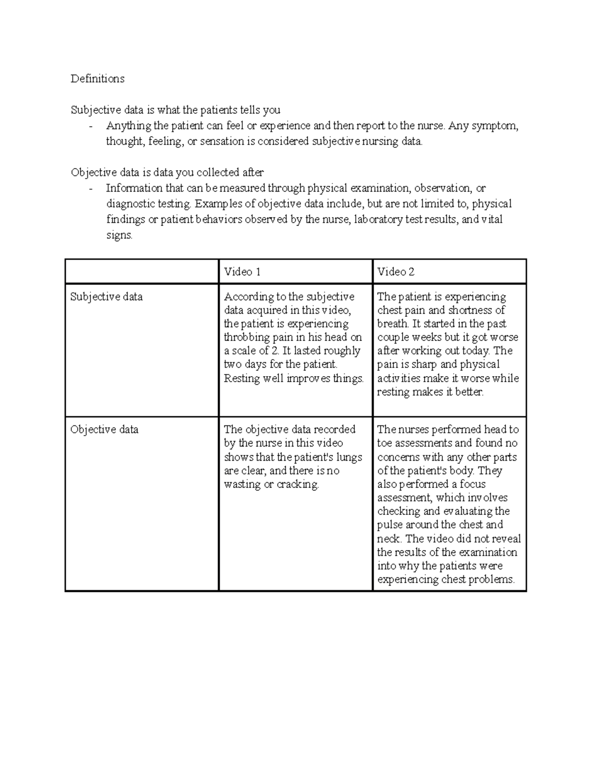 subjective-and-objective-data-clinical-assignment-definitions