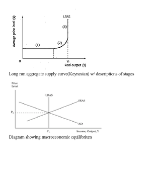 Chapter 7 Principles of Macroeconomics Summary for study - National ...