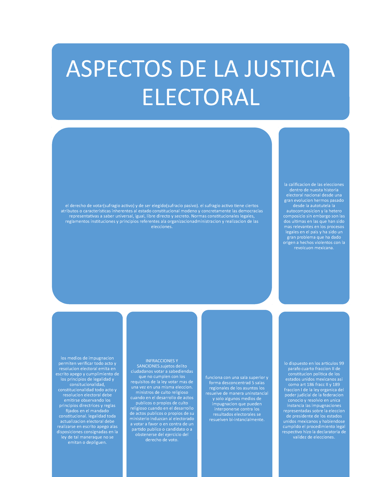 A 5 Actividades Aspectos De La Justicia Electoral El Derecho De Votarsufragio Activo Y De 7470