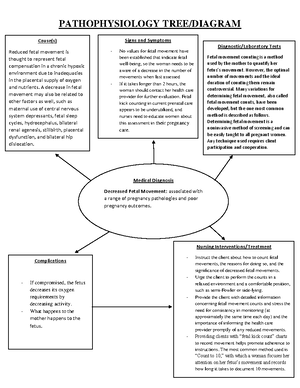 Exam 4 - Patho Review - Notes combined to study for exam four that ...