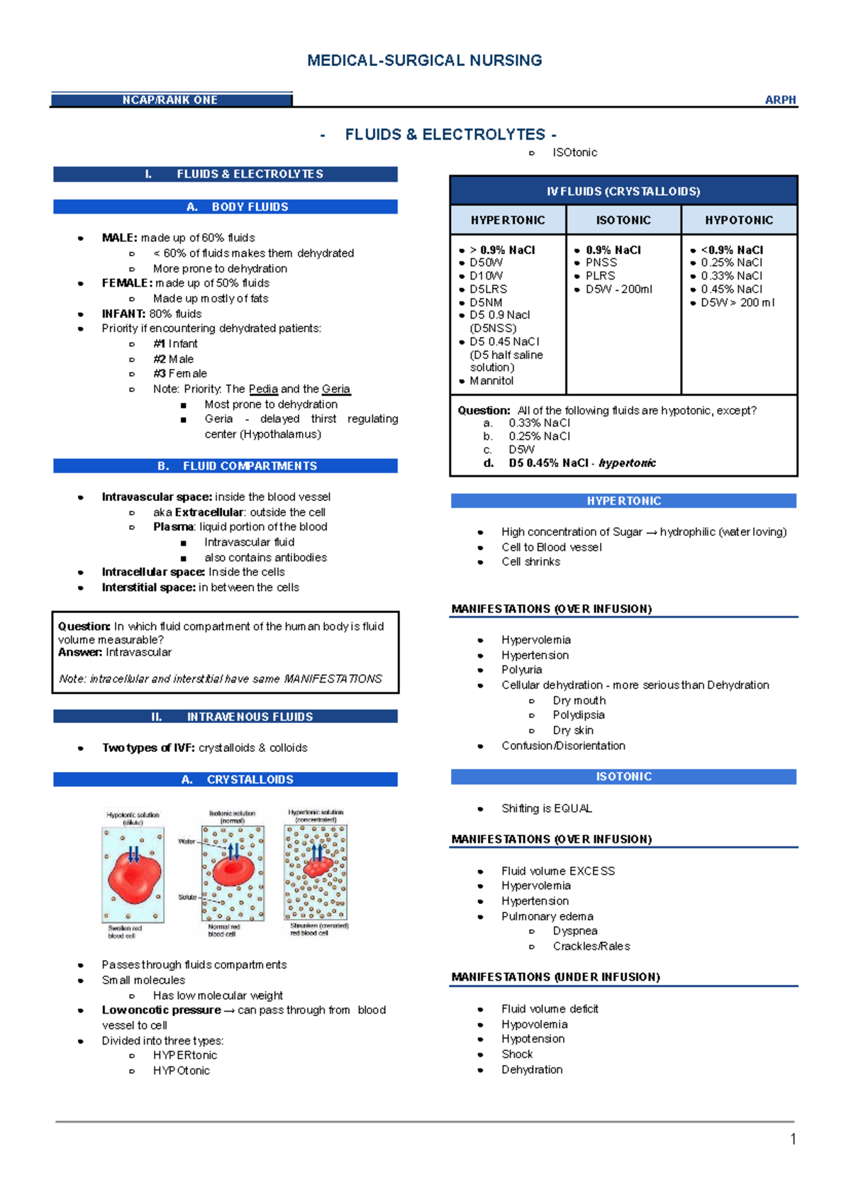 ARPH - Medical Surgical Nursing - MEDICAL-SURGICAL NURSING NCAP/RANK ...