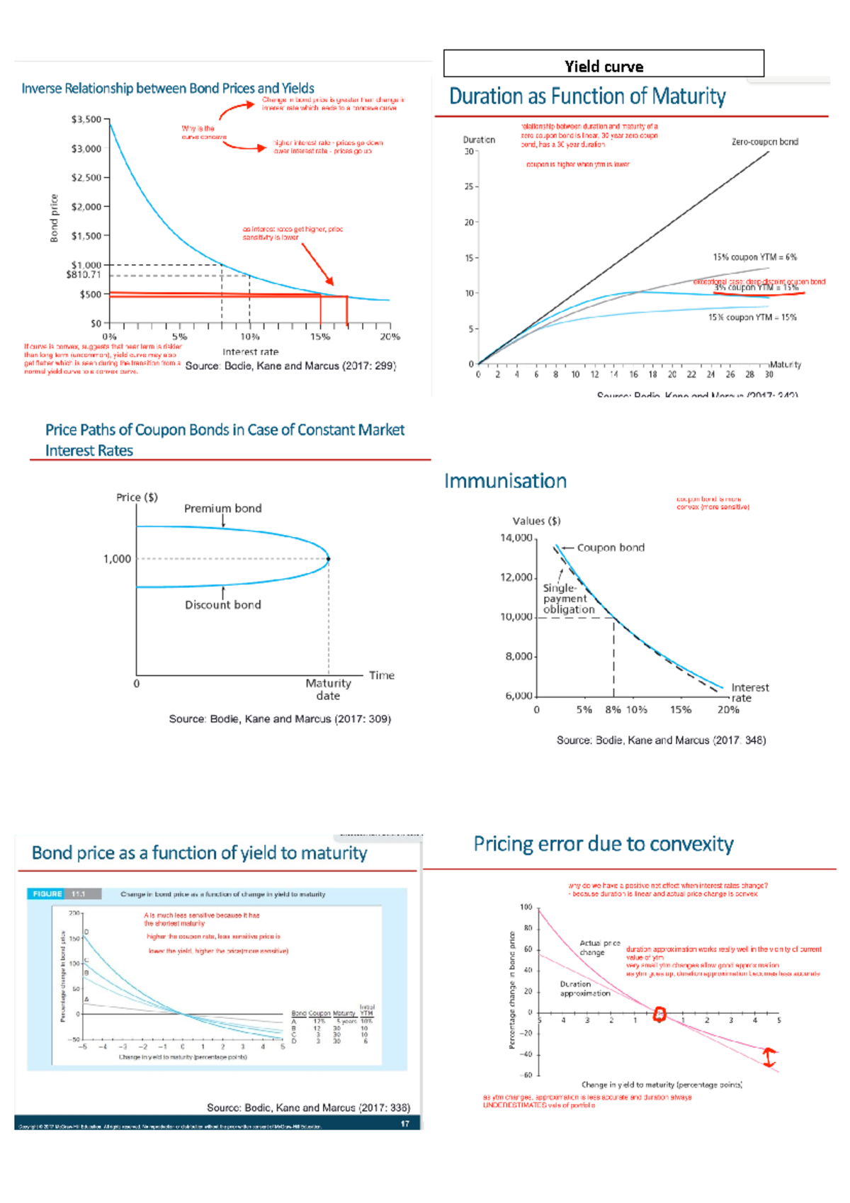 Investments diagrams - summary of all diagrams covered in lectures ...