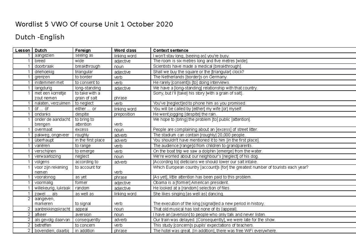 Wordlist 5 VWO Of course Unit 1 October 2020 - Engels - Studeersnel