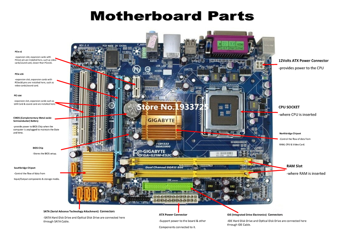 Motherboardreview - dscsdvvsdvsd - CPU SOCKET - where CPU is inserted ...