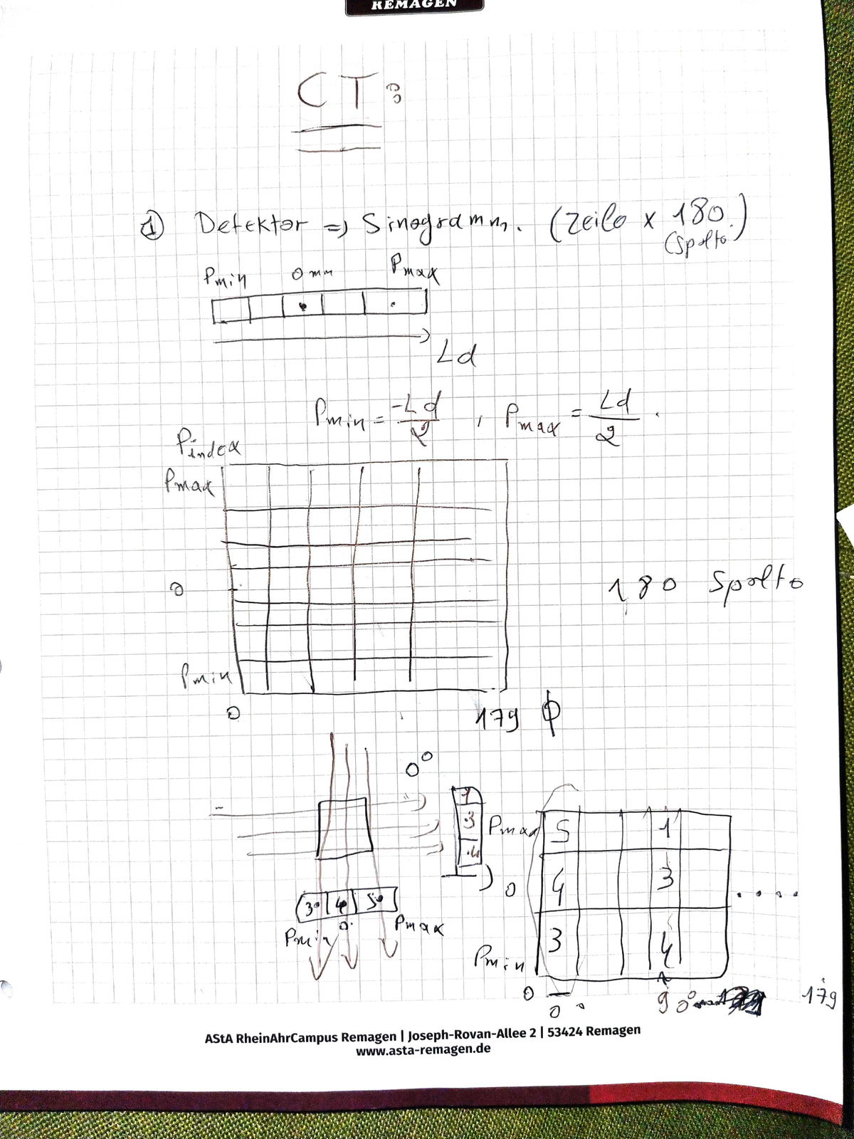 Bildgebung Computertomographie Modul ,Radontransformation und Sinogramm ...