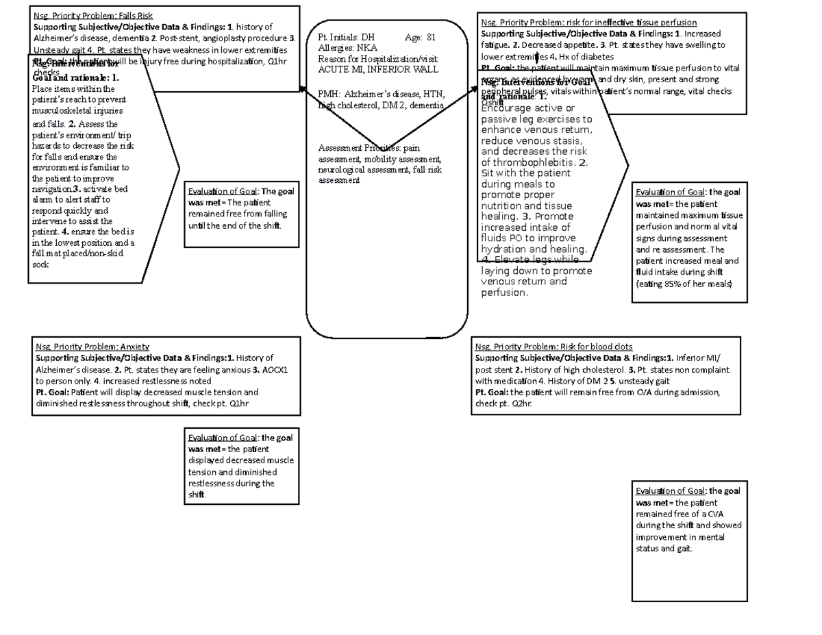 Concept Map Example - Background Information, Nursing Problem ...