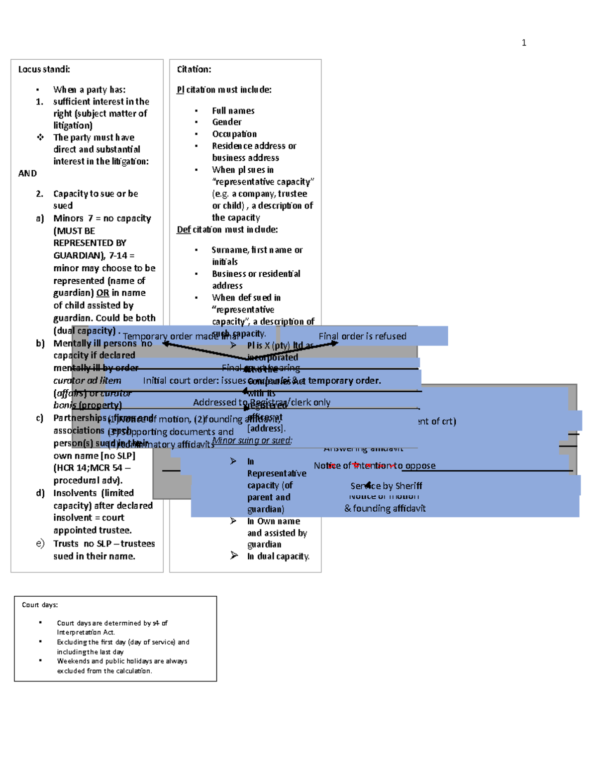 Final Exam Notes - Notice of motion & founding affidavit Notice of ...