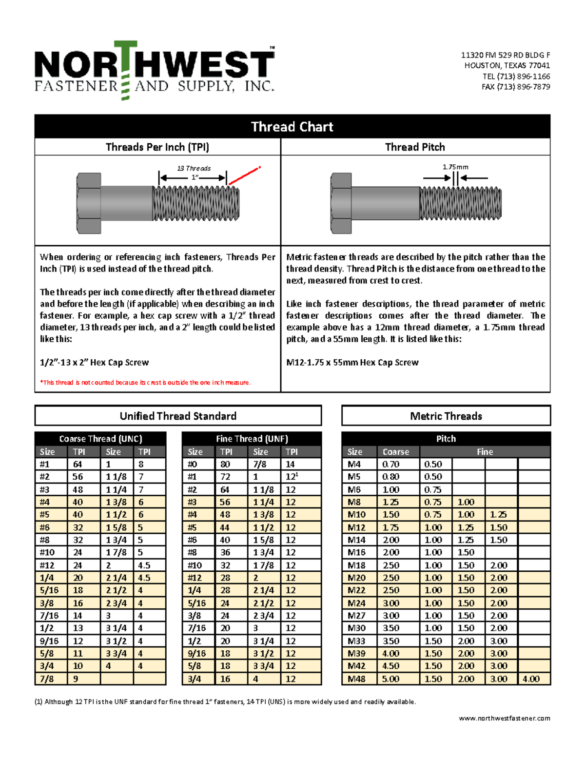 Unc Unf Metric Thread Chart Northwest Fastener 53 Off