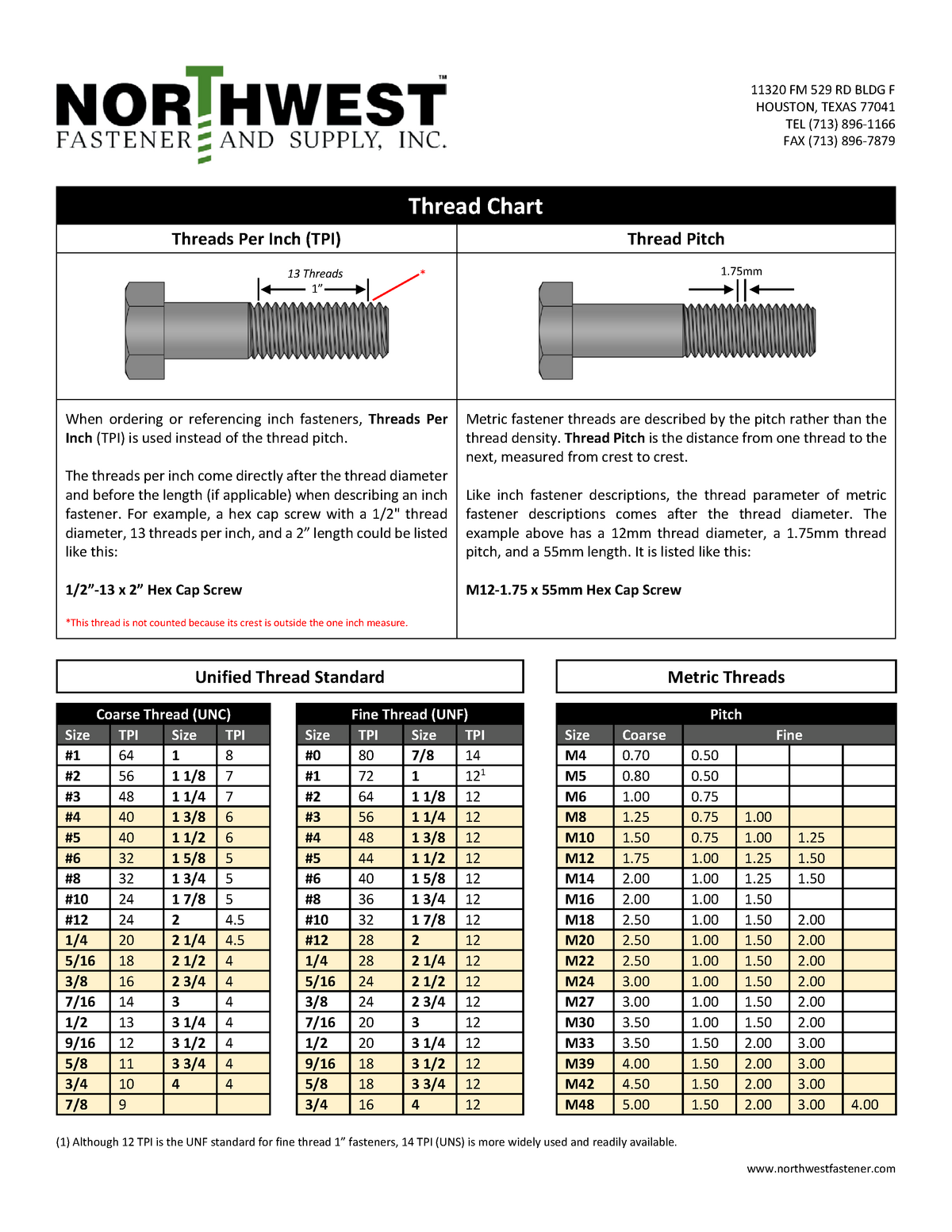 Unc Unf Metric Thread Chart Northwest Fastener Northwestfastener 13 