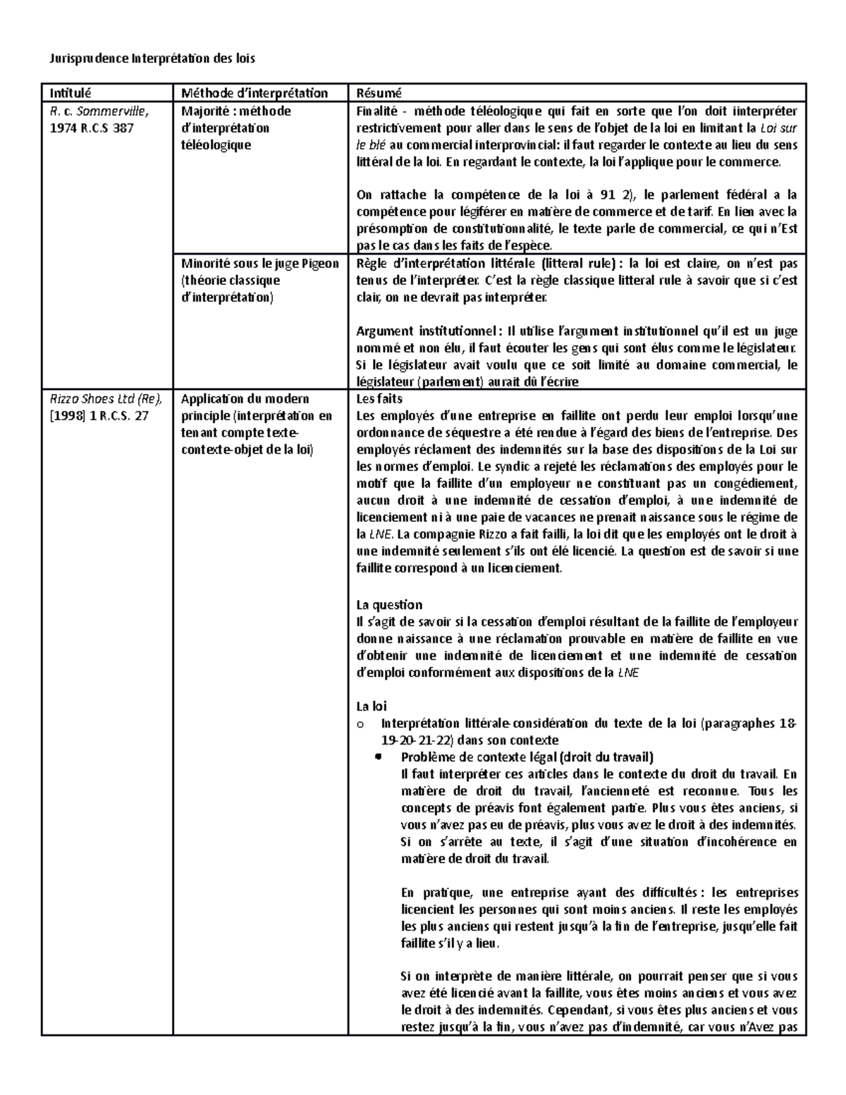 Caducité : jurisprudence, commentaires, lois et réglements, caducité du ...