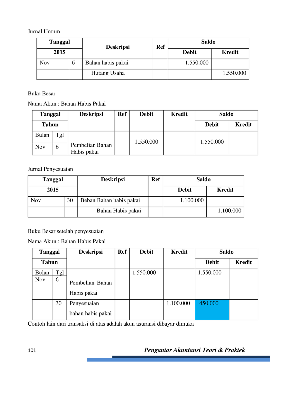 001-buku Pengantar Akuntansi-106 - 101 Pengantar Akuntansi Teori ...