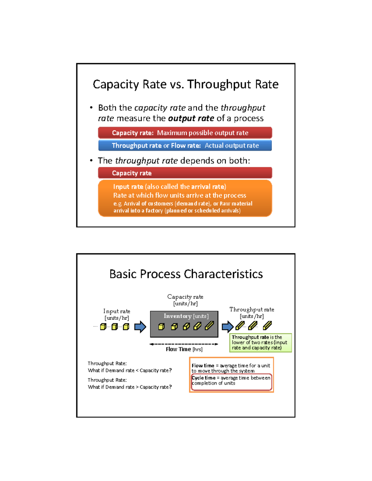 COMM 204 Utilization and Inventory Capacity Rate vs. Throughput Rate