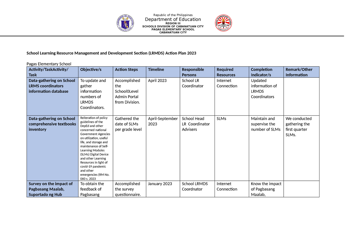 Lrmds Action Plan - Department of Education REGION III SCHOOLS DIVISION ...