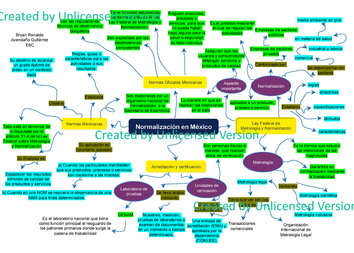 Mapa mental U4 LEME Avendaño Gutiérrez - Warning: TT: undefined function:  32 Ley Federal de - Studocu