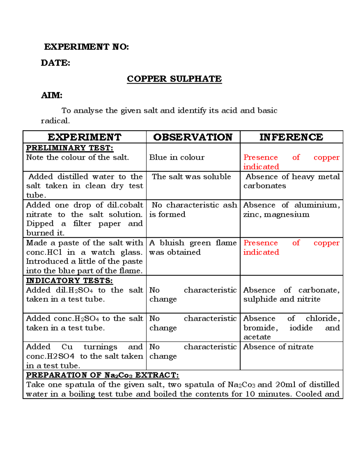 Copper Sulphate 2 EXPERIMENT NO DATE COPPER SULPHATE AIM To