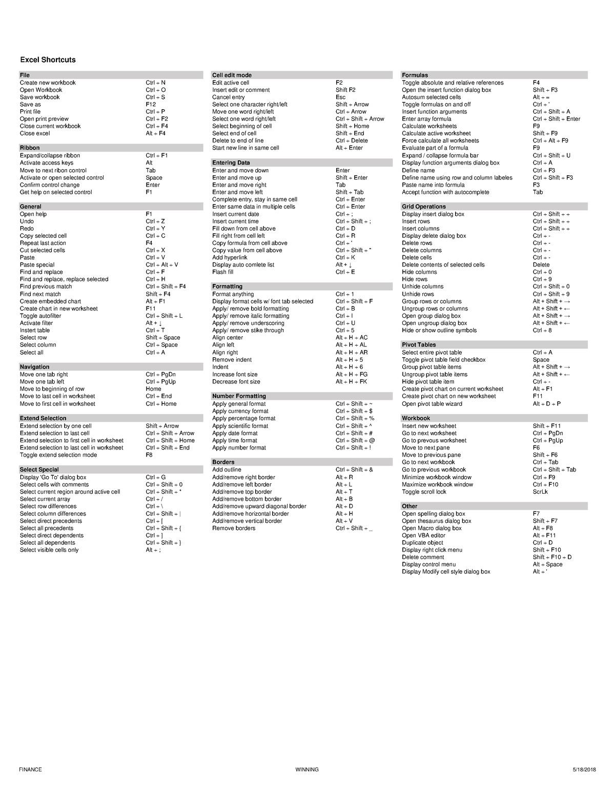 Excel hotkeys (print out) - Excel Shortcuts File Cell edit mode ...