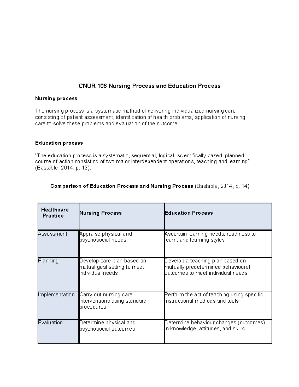 CNUR 106 Nursing Process and Education Process - CNUR 106 Nursing ...