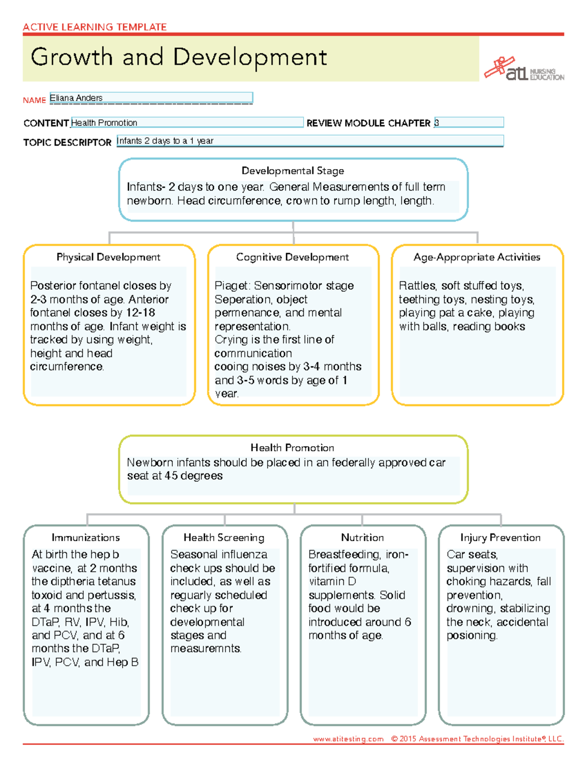 Infants ATI Physical Development Immunizations Health