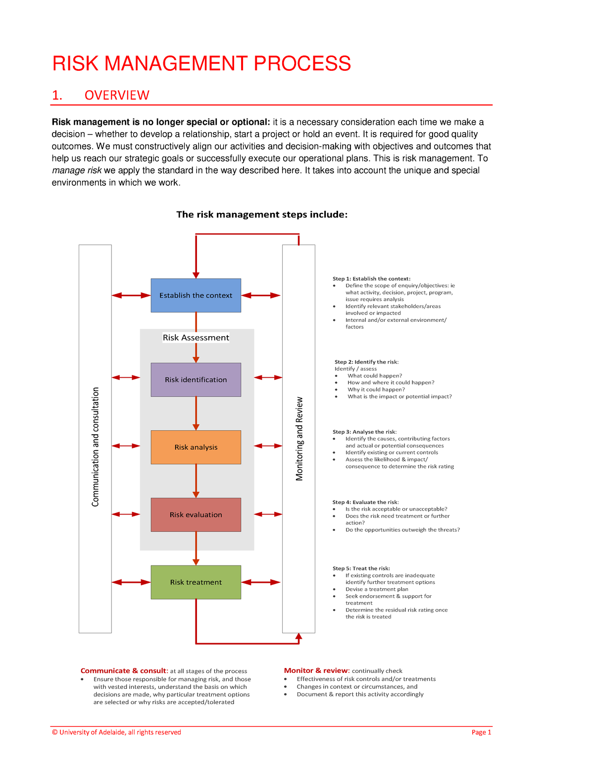 Risk Management Process Risk Management Process 1 Overview Risk Management Is No Longer 3844