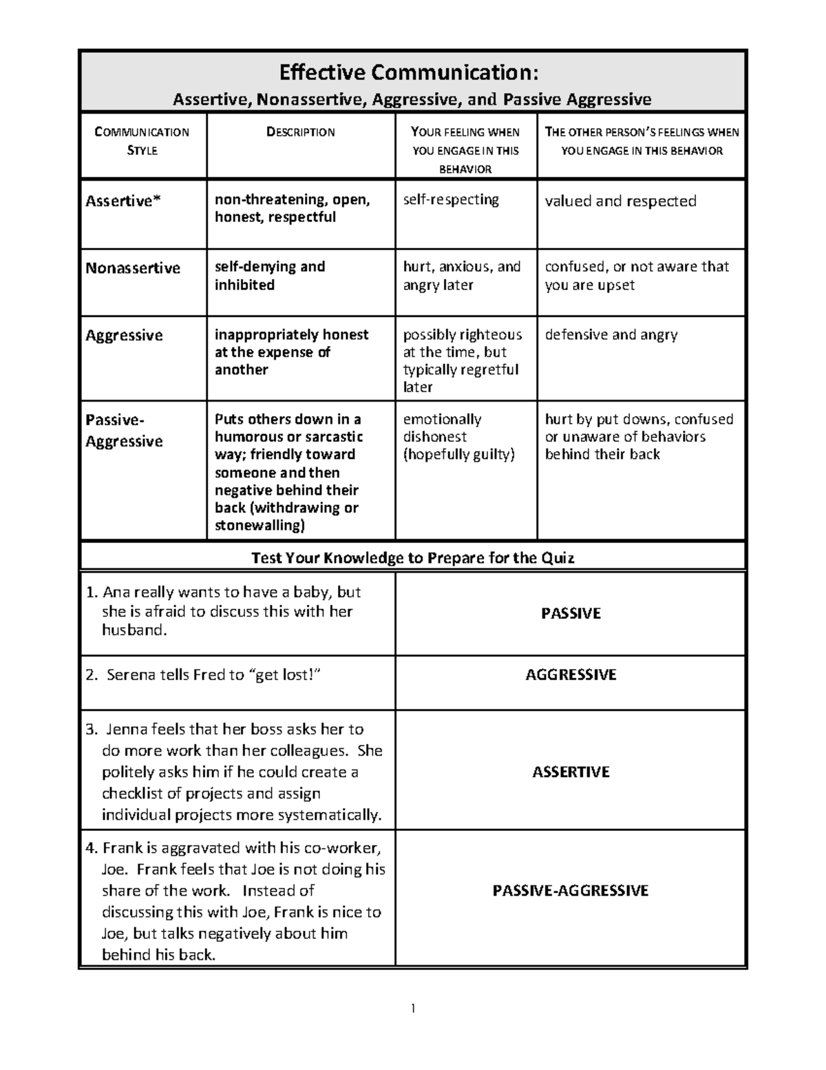 Effective communication handout passive aggressive assertive