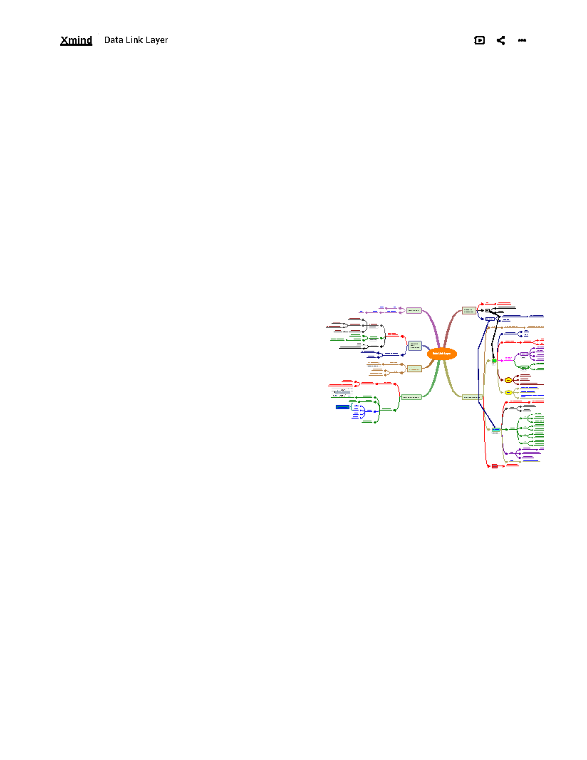 Data Link Layer - Xmind - Mind Mapping Software-Cropped - Data Link ...