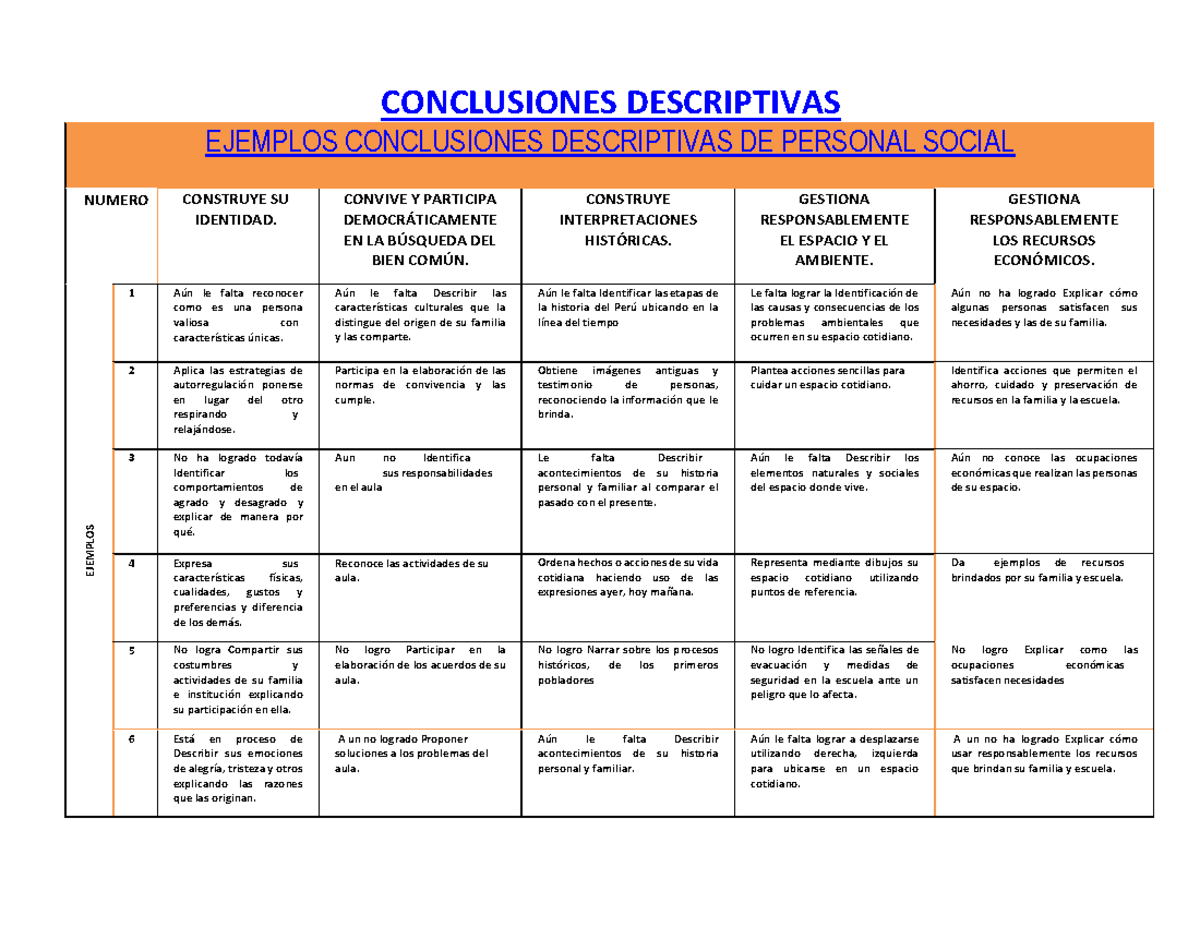 Conclusiones Descriptivas - CONCLUSIONES DESCRIPTIVAS EJEMPLOS ...